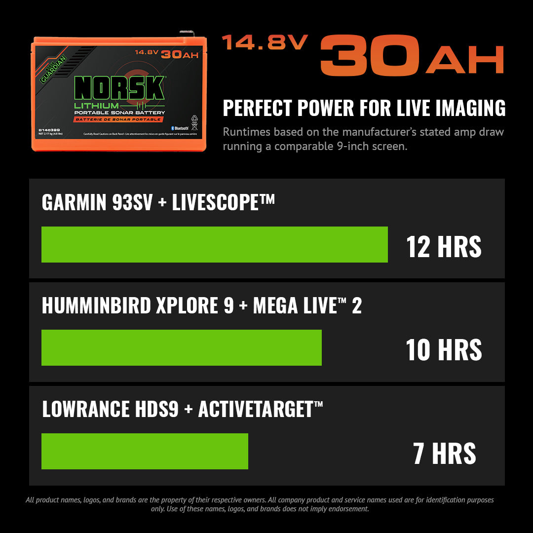 14.8V-30AH-NMC-Battery w/Charger