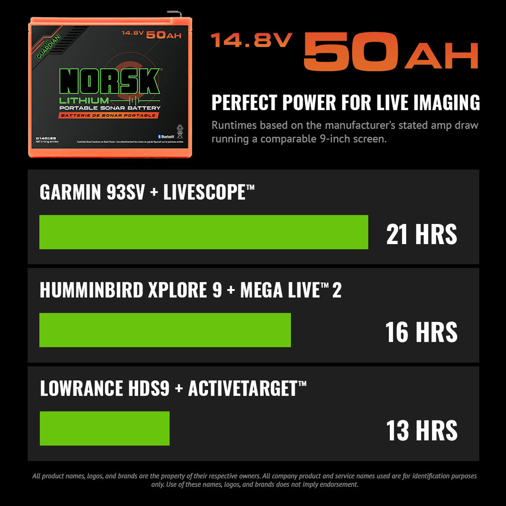 Batterie lithium-ion Norsk 14,8 V 50 Ah avec chargeur